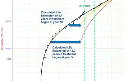 Längere Lebensdauer für Hauptlager von Windenergieanlagen durch innovative REWITEC Technologie