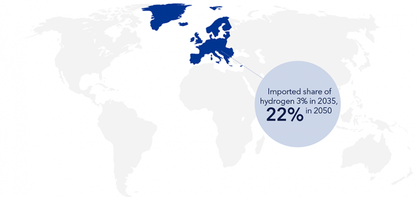 See what matters most for Europe’s hydrogen future