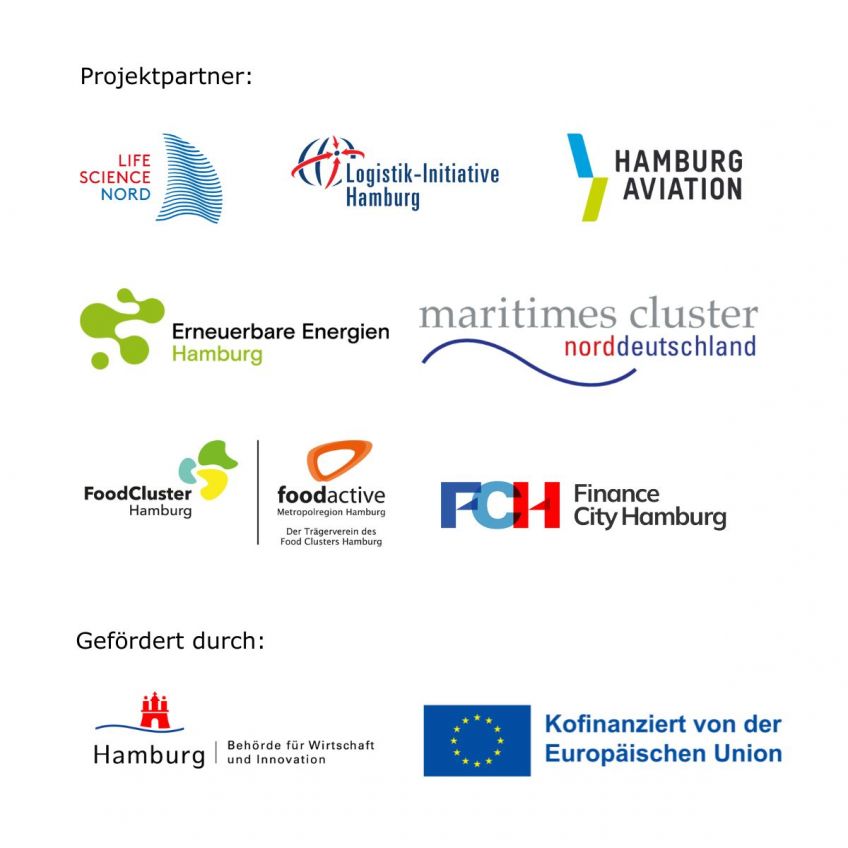 Hamburger Cluster treiben Nachhaltigkeit voran: Ergebnisse der KLIMAready-Umfrage zeigen Unterstützungsbedarfe