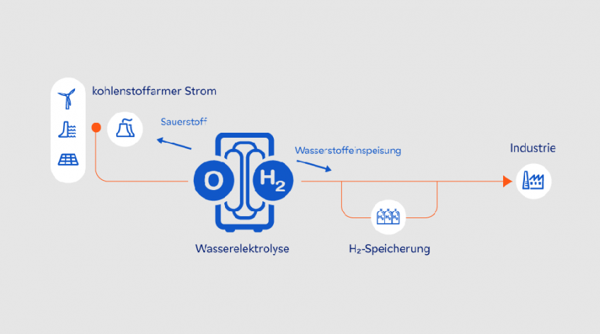 ZAL und H3 Dynamics kooperieren in Wasserstoff-Forschung für die Luftfahrt