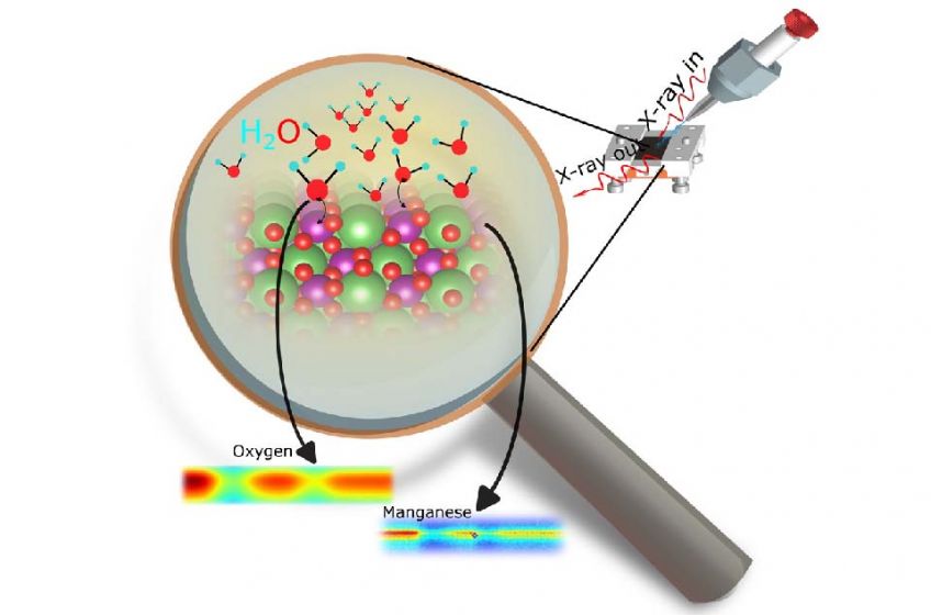 Advancing Energy Materials by In Situ Atomic Scale Methods