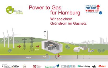 Fachtagung zu Power to Gas und Power to Heat