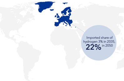 See what matters most for Europe’s hydrogen future