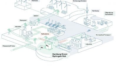 Ganzheitlicher Ansatz für Energiewende