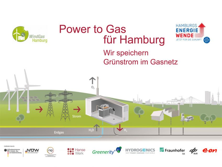 Fachtagung zu Power-to-Gas und Power-to-Heat