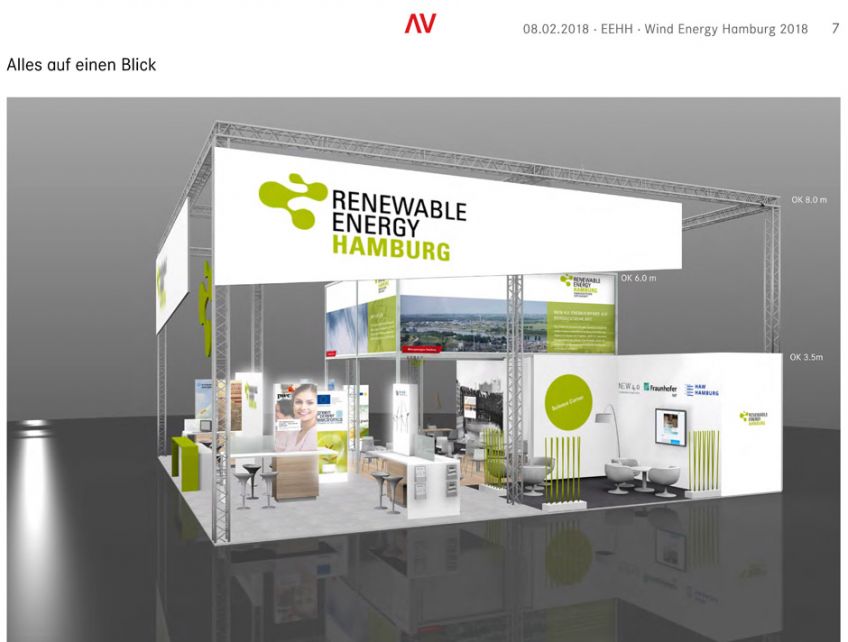 EEHH-Cluster auf dem Global Wind Summit 2018