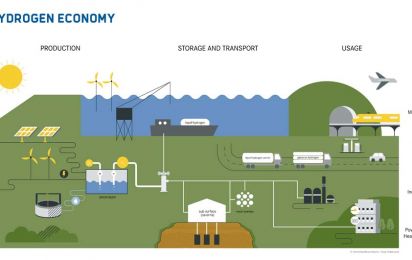 Springschool Hydrogen Technology