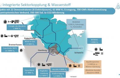 "Mich begeistert die Vielfalt der Projekte – NRL deckt gesamte Energie-Werschöpfungskette ab“