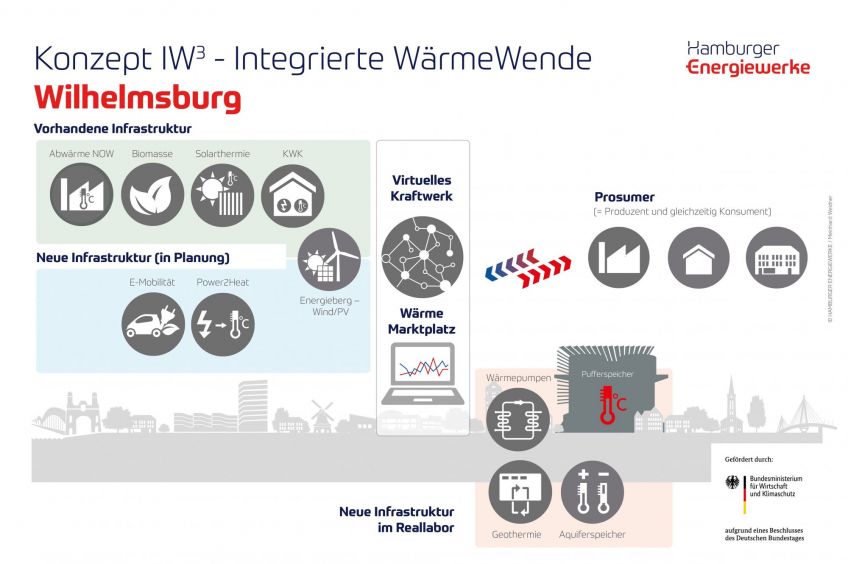 IW³ - ein erkenntnisreiches Projekt