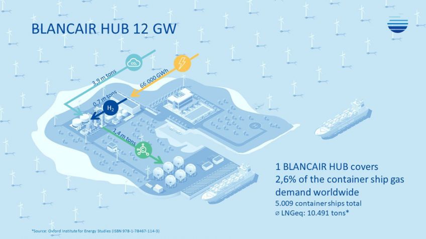 Seetankstellen der Zukunft für klimaneutralen Schiffsantrieb aus Wasser und Luft