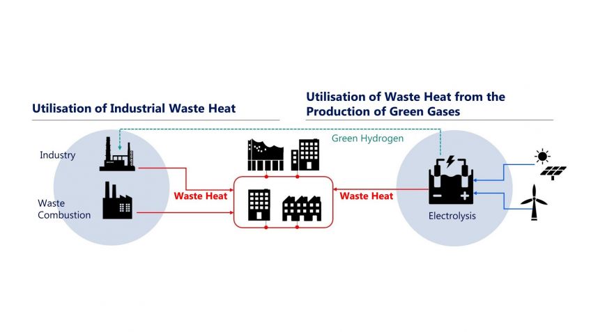Heat transition with hydrogen – interview with Wärme Hamburg
