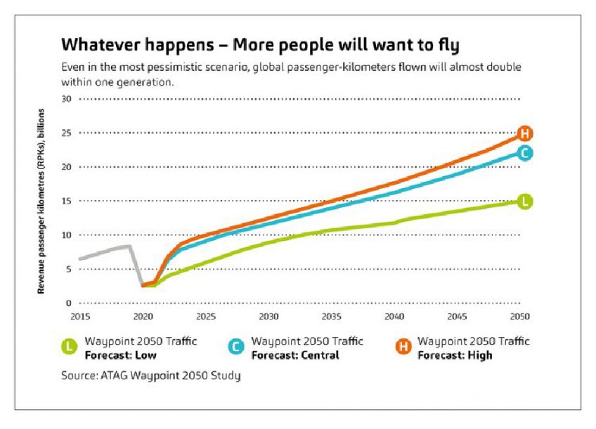 Neue Studie des Sustainable Aero Lab:
