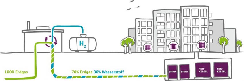 EU-Projekt mySMARTLife erforscht nachhaltige Wärmeversorgung in Hamburg-Bergedorf