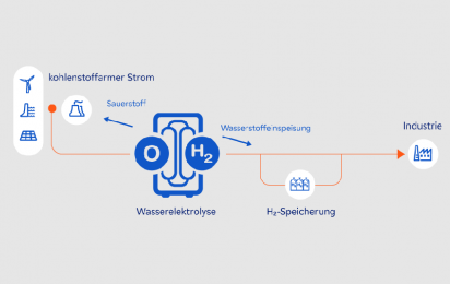 ZAL und H3 Dynamics kooperieren in Wasserstoff Forschung für die Luftfahrt