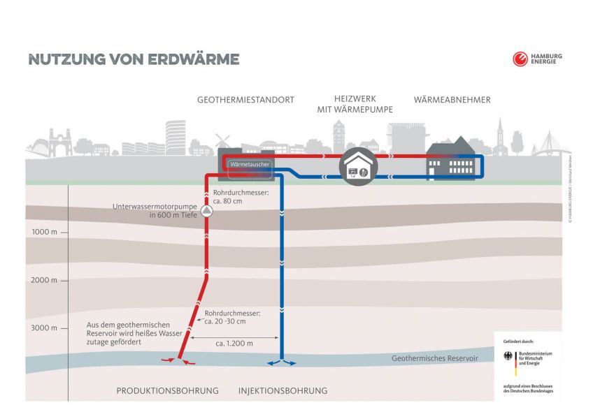 Geothermal potential for heating residential areas