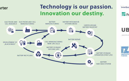 Umsetzung eines lokalen Batterie Kreislaufsystems Future Battery Hub IQ